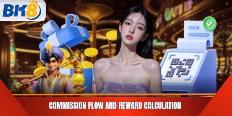 Commission Flow and Reward Calculation
